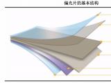 偏光片類型的半透片、全透片有什么區(qū)別？